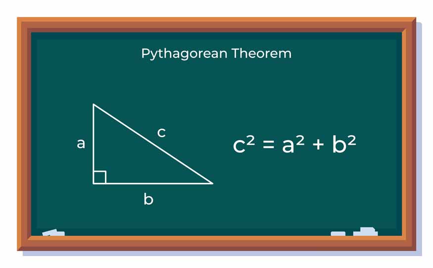 Pythagorean Triangle Formula Pythagorean Theorem Wikipedia