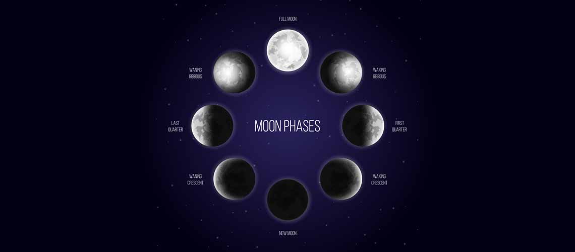 Understanding Phases of the Moon Through Experiments