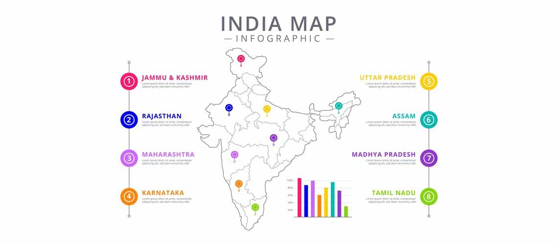 Comprehensive Guide to States & Capitals of India A Learning Resource by EuroSchool Bangalore