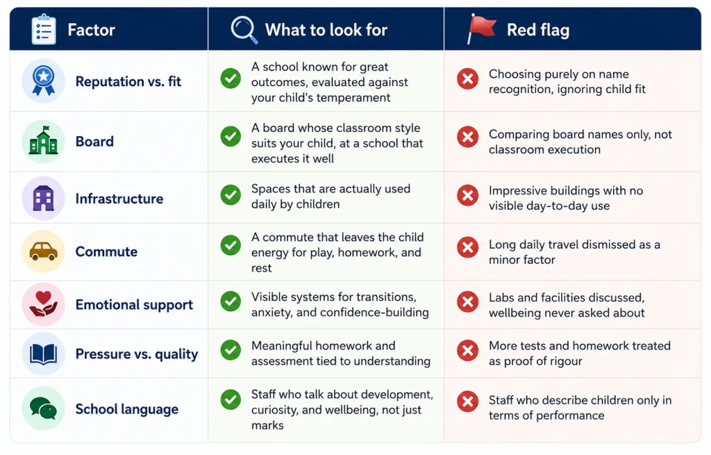 Common mistakes parents make while choosing a primary school